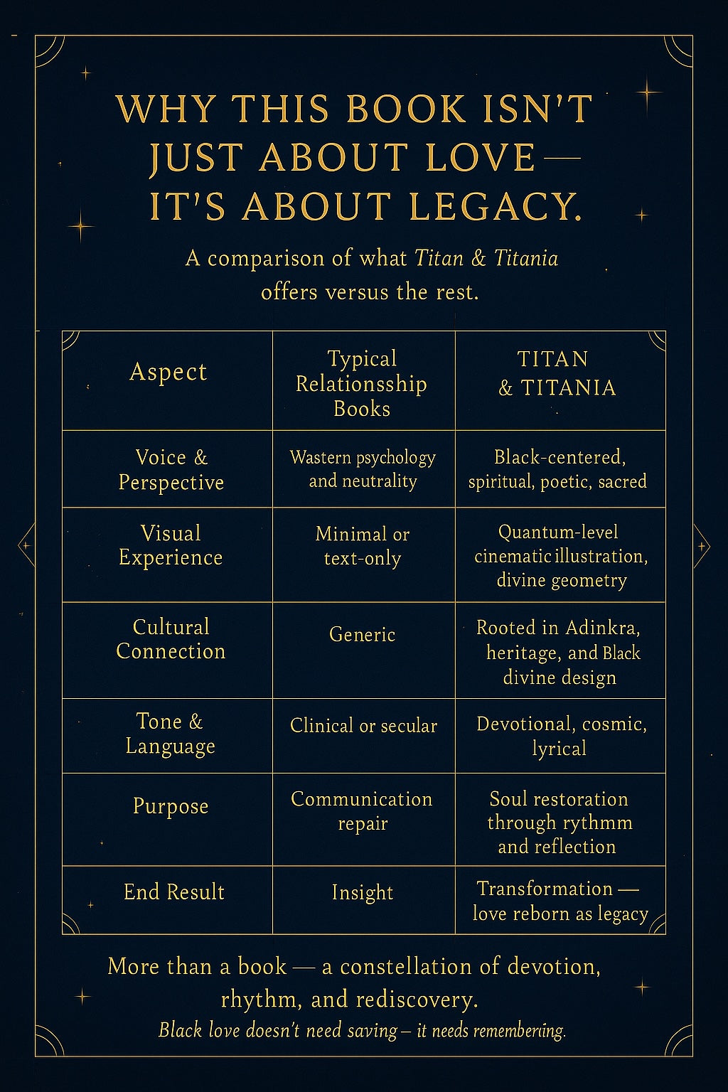 Black Men Are from Titan and Black Women Are from Titania: A Journey to Modern Love and Understanding: A Celestial Conversation on Black Love, Power, and Partnership